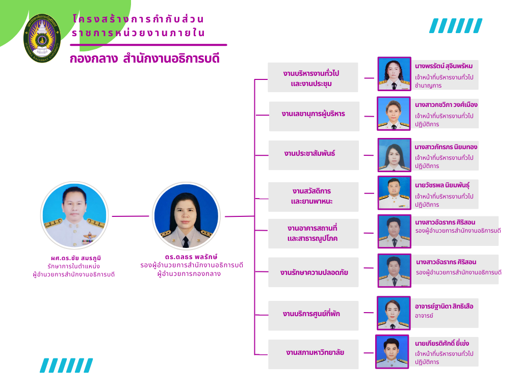 Brown Orange Modern Team Organization Structure Graph (1)